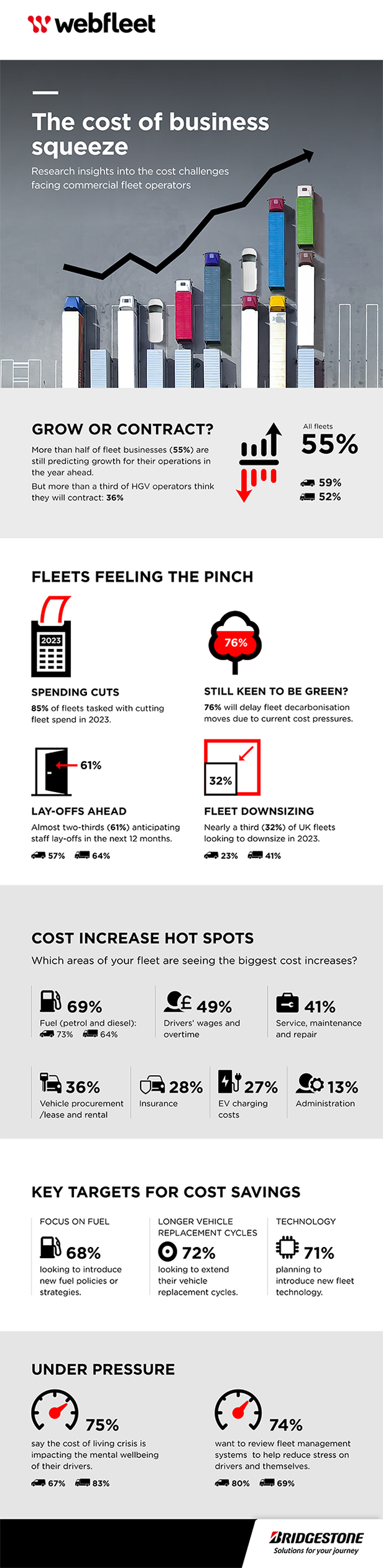 Rising cost of Business squeeze infographics