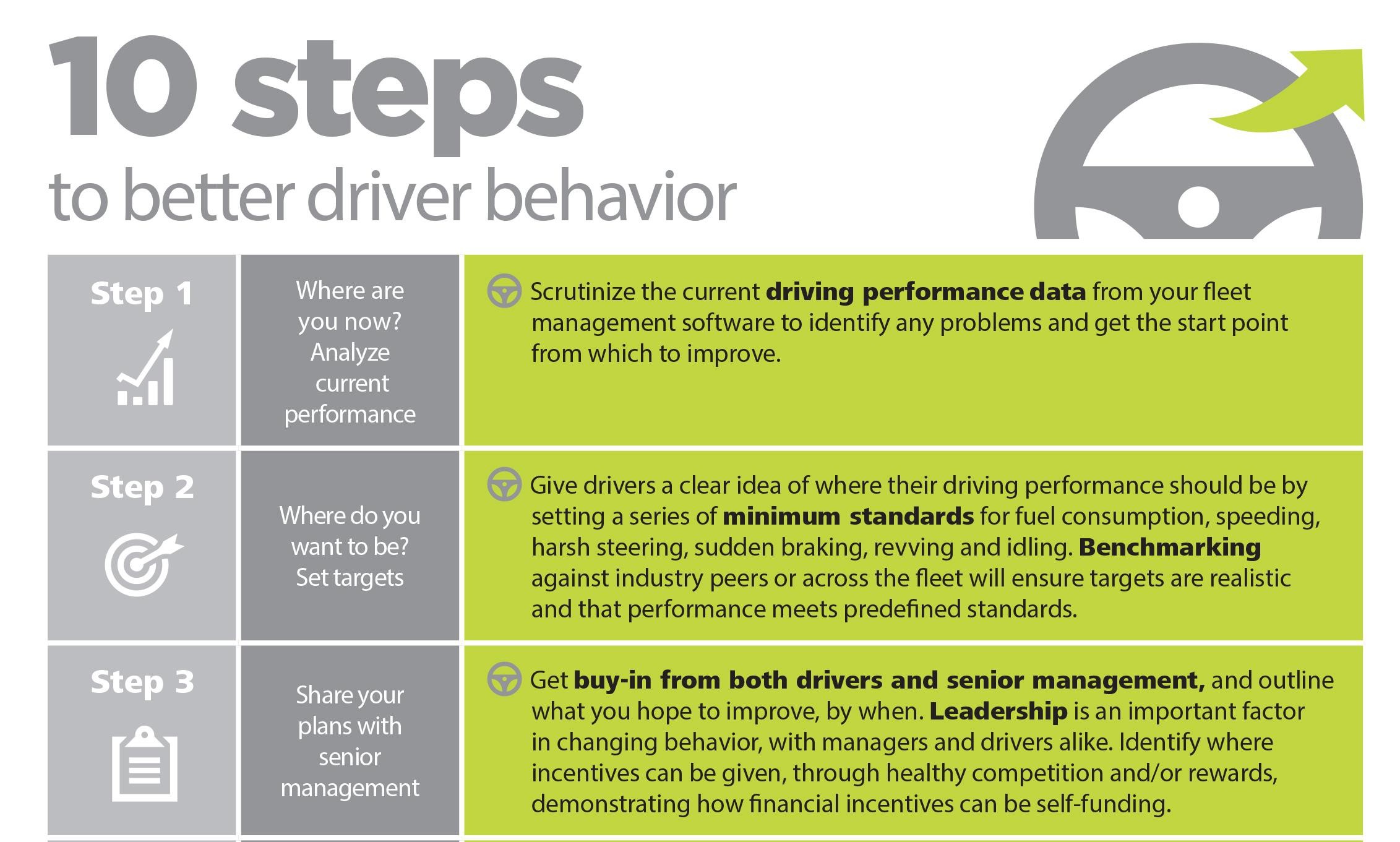 10 Steps to Better Driver Behavior Fresh Fleet Thinking USA