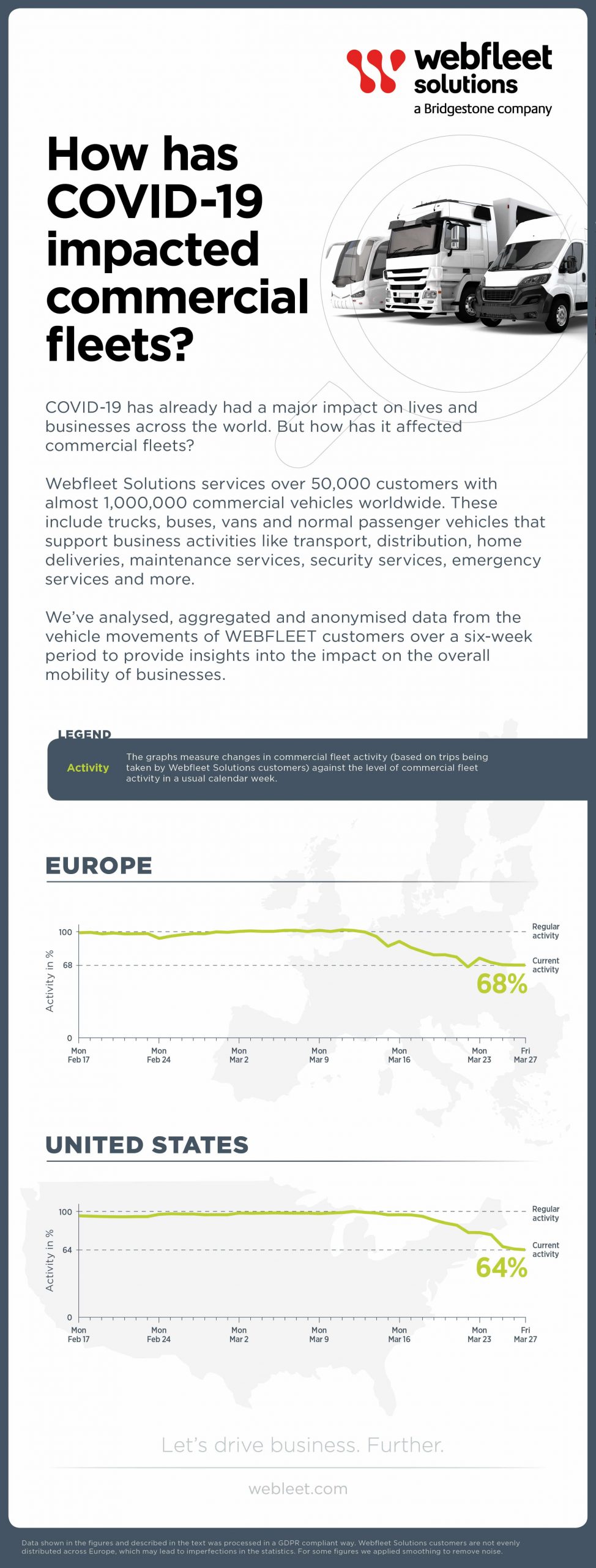 COVID-19 impact in commercial fleets