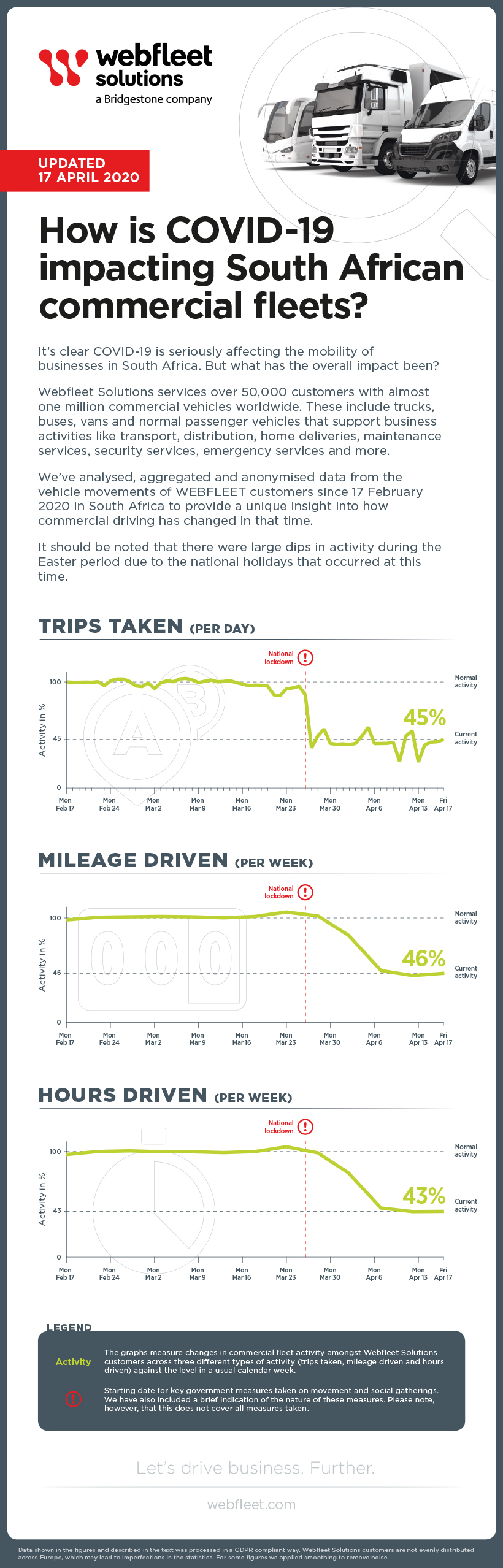 Impact on Comercial Fleets in South Africa