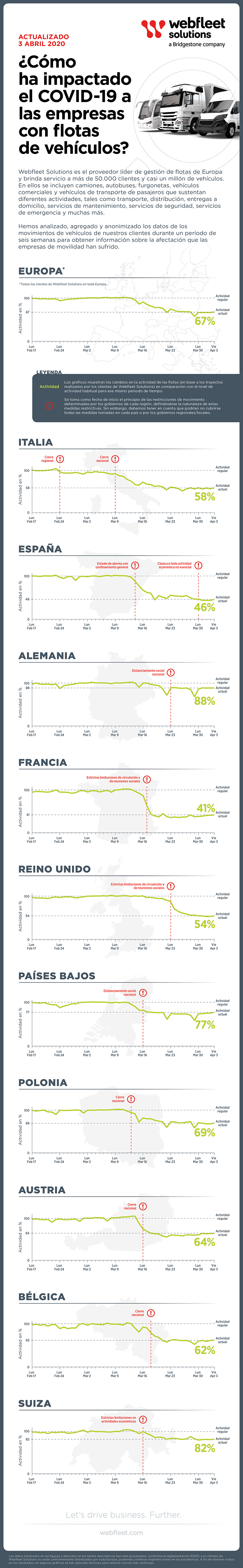 Infografía afectación empresas de movilidad debido COVID-19 a nivel europe0