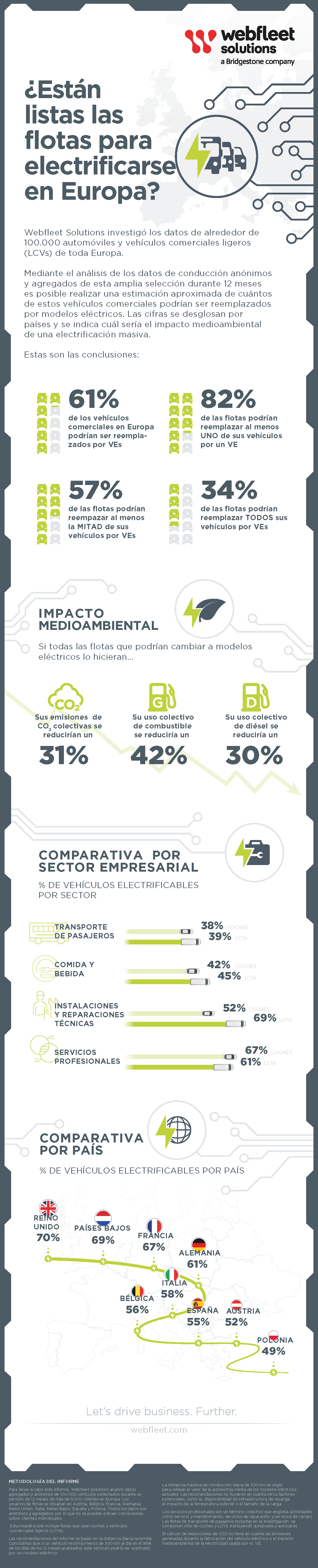 Infografía sobre electrificación de flotas en Europa