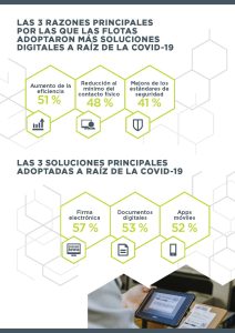 Covid 19 y flota comercial y la selección de soluciones digitales