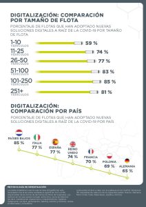 Covid 19 y flota comercial y digitalización por tamaño y país