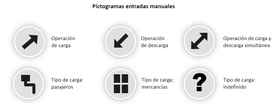 Pictogramas manuales