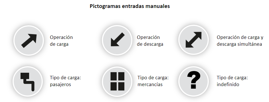 Significado de los pictogramas manuales del tacógrafo inteligente versión 2