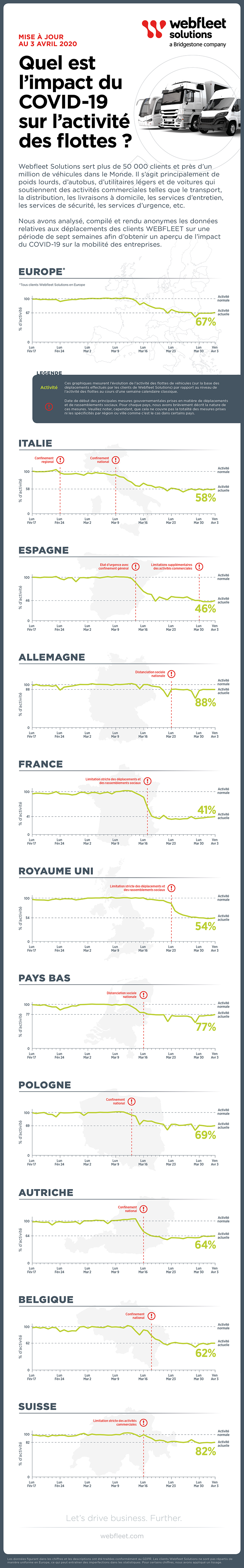COVID19_Impact_infographic_EU_Apr3_FR_v2_low