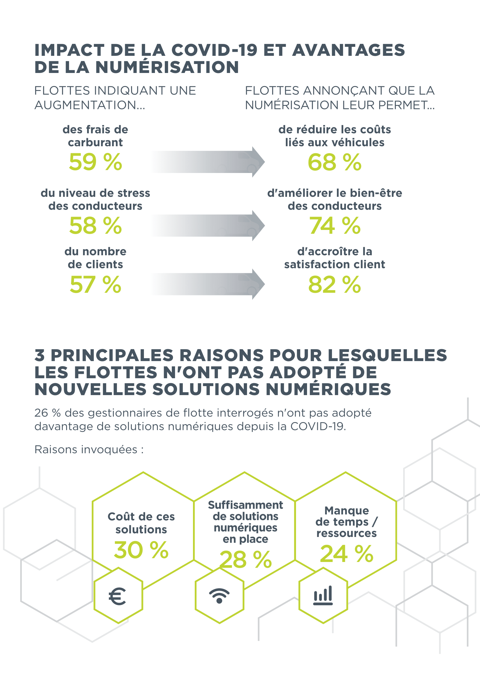 Avantages de la numérisation des flottes durant la COVID-19