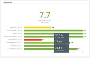 Tableau de bord Optidrive