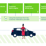 <b>WEBFLEET integreert Parkmobile voor bedrijven</b>