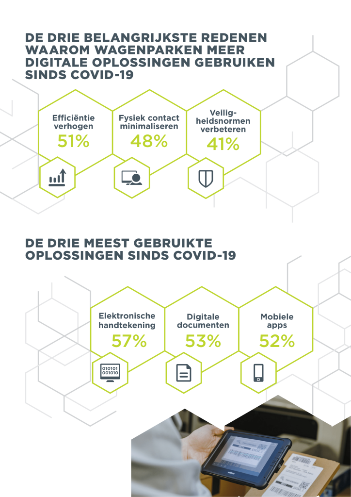 Infografiek: digitale oplossingen gebruikt door wagenparken sinds COVID-19Infografiek: digitale oplossingen gebruikt door wagenparken sinds COVID-19