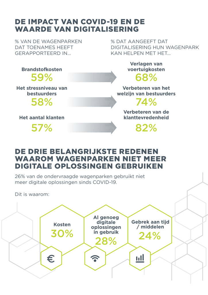 Infographic: de impact van COVID-19 op wagenparken en de waarde van digitalisering