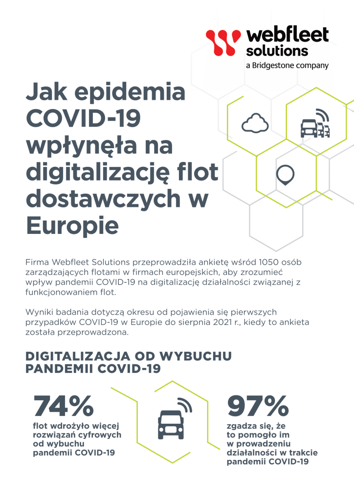 Wpływ covid na digitalizację flot - infografika