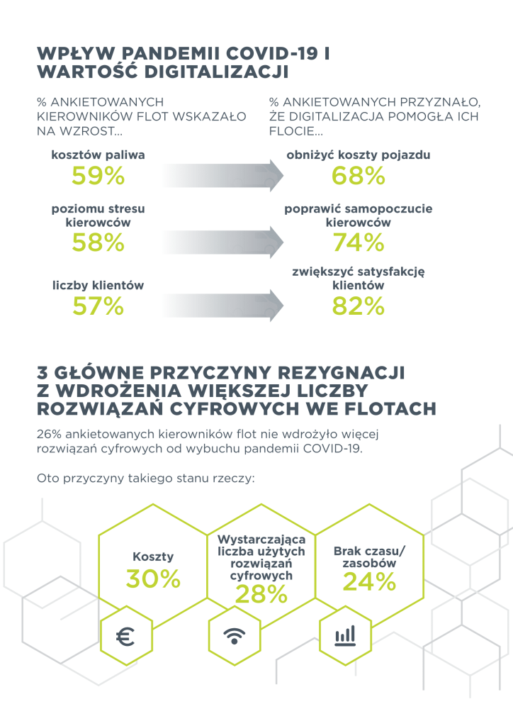 Wartość digitalizacji floty a Covid-19
