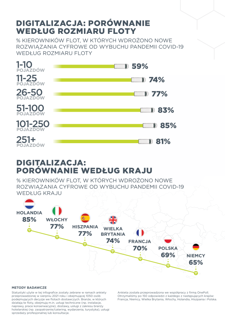 Giditalizacja floty w różnych jej rozmiarach