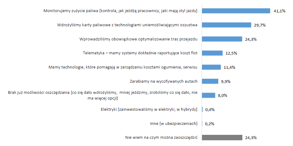 Czy firmy transportowe boją się telematyki?